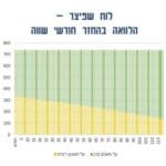 לוח סילוקין שפיצר - תמונת כותרת